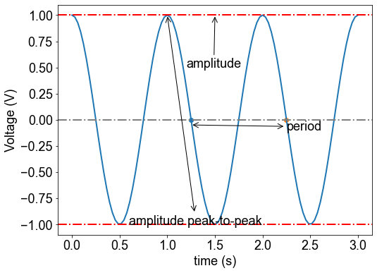 ../_images/Plotting - AC wave plots_6_1.png